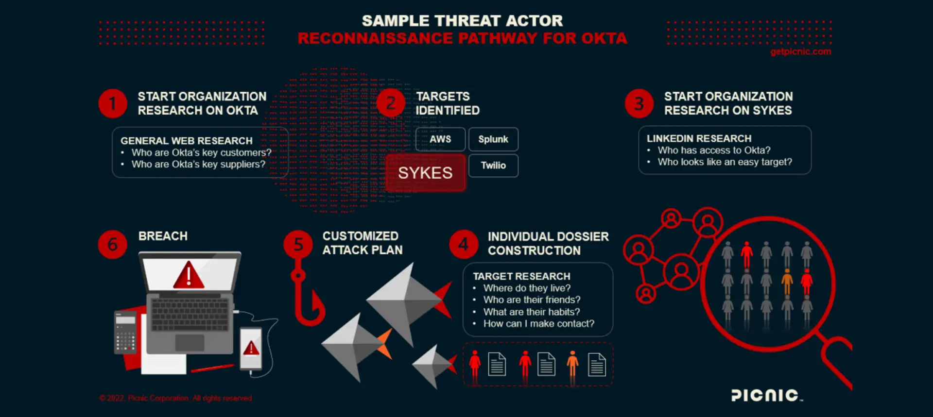 For Lapsus$ social engineers, the attack vector is dealer’s choice