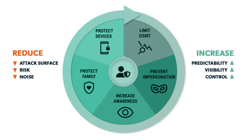 Picnic High-Value Target Digital Risk Protection Services